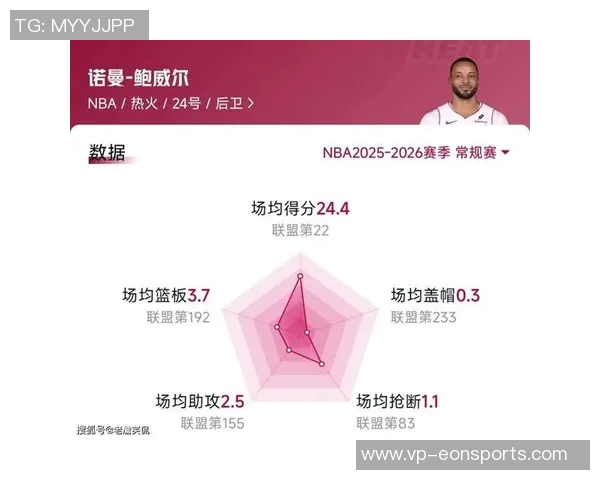 拉加贝尔点评快船阵容老化与防守缺失鲍威尔缺阵影响深远